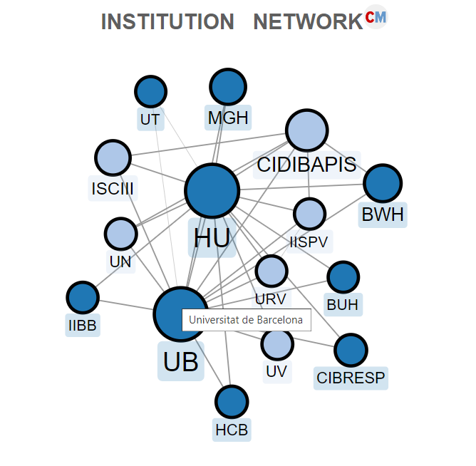 Institutions network